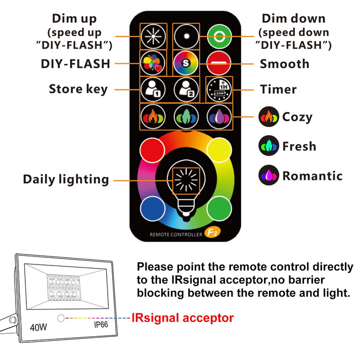 RGB LED Spotlight Outdoor 40W Floodlight with Remote Control, 120 Colors 5 Modes Color Changing Floodlight LED Indoor, 4000LM Cold White IP66 Waterproof Outdoor Spotlight for Garden, Backyard, Garage, Hallway - 2/Set
