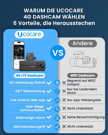 4G LTE відеореєстратор UCOCARE з SIM-картою, віддаленим доступом та цілодобовим режимом паркування 24/7