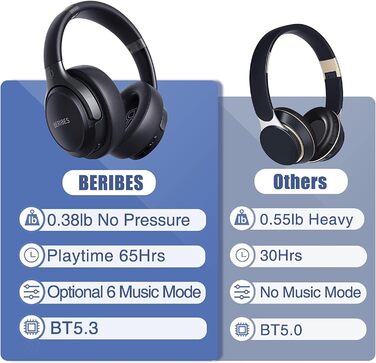BERIBES Бездротові навушники Over-Ear Bluetooth з мікрофоном, 65 годин роботи, 6 EQ-режимів, HiFi Stereo, чорний