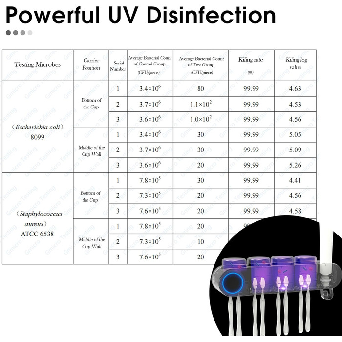 Тримач для зубних щіток iHave на стіну з УФ-дезінфекцією, для електричної зубної щітки, розумний аксесуар для ванної кімнати, 3 стаканчика, дозатор пасти (Uv-schwarz, 4 стаканчики)