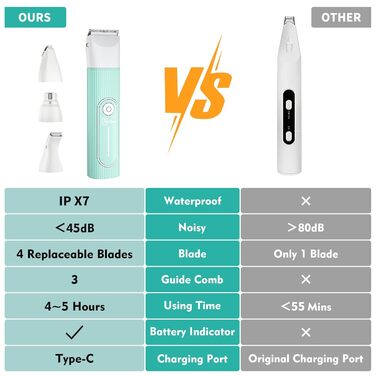 Професійна машинка для стрижки собак та котів Hoofun 4-в-1, IPX7, бездротова, з 4 насадками, для собак, котів, кроликів (біла/блакитна)