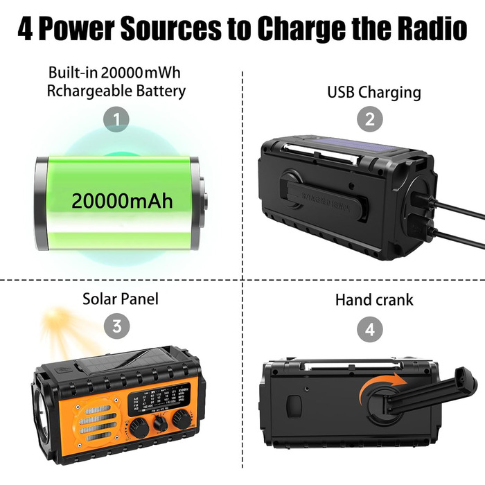 Радіо на ручному валу з сонячною панеллю, 20000 mAh Powerbank, AM/FM/SW/WB радіо погоди, 4 джерела живлення, ліхтарик, USB-C зарядний пристрій & SOS-сигнал, водонепроникне (IPX6) для відпочинку на природі, кемпінгу, будівельних майданчиків, помаранчеве