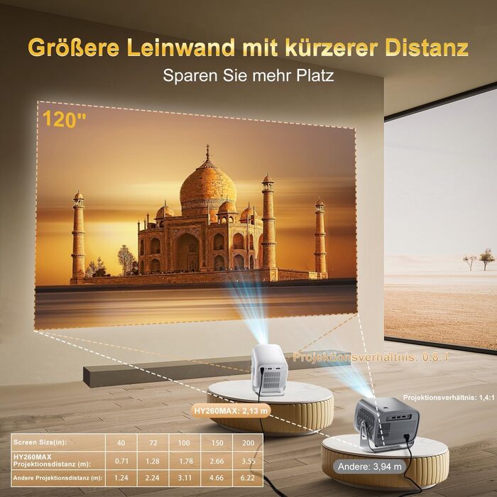 Mini проєктор Salange 2026,8K з Android, WiFi 6, Bluetooth 5.4, авто-корекція Keystone, портативний, для дому та на вулицю, 270° обертання, білий (Sala260max)