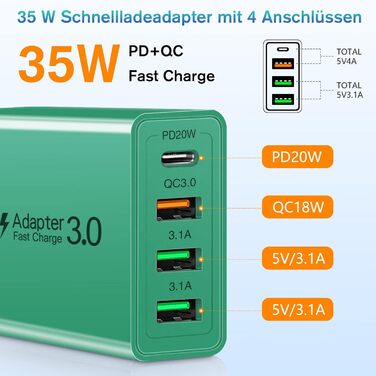 Acezeek Зарядний пристрій USB-C 40W з кабелями Type-C (2 адаптери + 2 кабелі) - Швидка зарядка для iPhone, Galaxy, iPad Pro