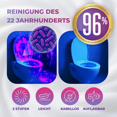 Електрична щітка для прибирання SYNOSHI PRO – бездротова, перезаряджувана. Спін-скреббер для ванної, плитки та кухні з регульованою ручкою