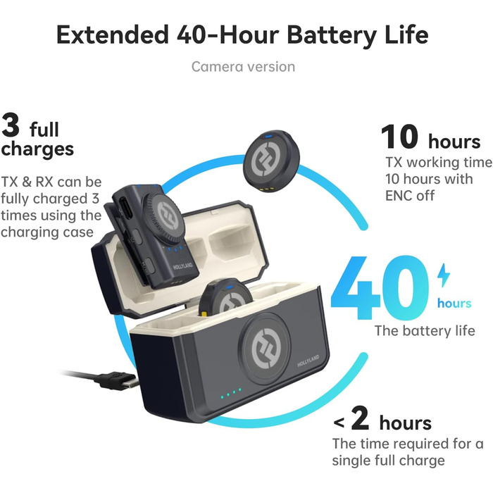 Hollyland Lark M2 Бездротовий петличний мікрофон для iPhone 17/16/15 та Android, 300м радіус дії, Hi-Fi звук, 30 год роботи від акумулятора (версія для камери)