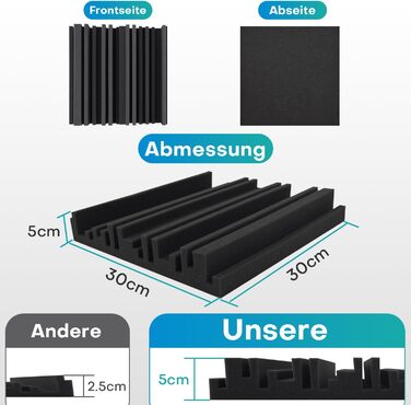 Акустичний поролон для звукоізоляції, шумопоглинаючі панелі 30х30х5 см, висока щільність, набір 48 шт для студії звукозапису та лайв-студій