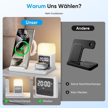 База для бездротової зарядки 6-в-1 з годинником та нічником для Samsung Galaxy | 15W, Qi, LED, для Galaxy S25, S24, Z Fold6, Flip, Note, Watch, Buds