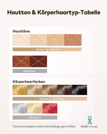 Пристрій для епіляції IPL Haarlosy 3-в-1: HR/SC/RA, 999 900 імпульсів, 9 рівнів енергії, безболісна епіляція для чоловіків та жінок, для тіла