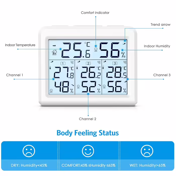 Brifit Hygrometer Thermometer, Indoor/Outdoor Humidity Meter with 3 Sensors, Digital Indoor/Outdoor Thermometer with Backlight, ℃/℉ Switch, MIN/MAX Display, for Office, Room - White