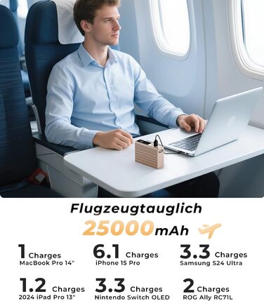 Power Bank KU XIU 25000mAh 100W з 3 портами, LCD-дисплеєм, PD 3.0 для MacBook, iPhone, Galaxy, iPad (Зелений)