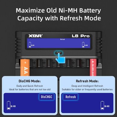 Зарядний пристрій XTAR L8 Pro для AA/AAA NiMH та Li-Ion 1.5V/1.2V з USB-C, LCD дисплеєм та функцією відновлення/ремонту