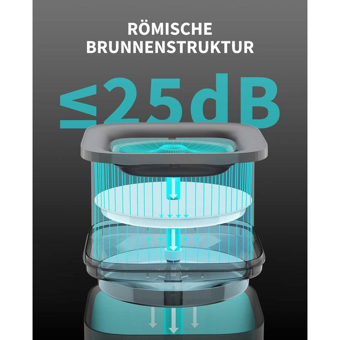 PETKIT CyberTail: Фонтанчик для котів та собак, 1.85л, LED-підсвічування, тихий, бездротова помпа, білий/темно-сірий