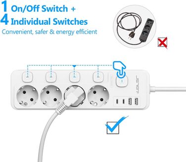 Многорозеткова смуга JSVER 5-портова з індивідуальними вимикачами, 2 USB-A та 2 USB-C (17W), 2м кабель, для смартфонів та ноутбуків, білий