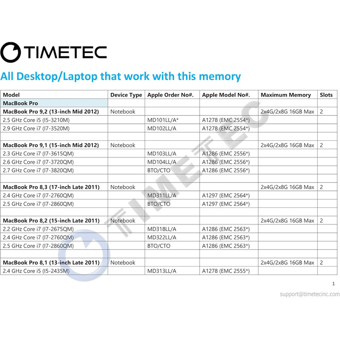 SSD Timetec 4GB NVMe PCIe Gen3x4 M.2 2280 з DRAM Cache - 3400/3000 MB/s