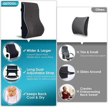 Підтримка для спини Qutool з Memory Foam, подушка для попереку для офісного/ігрового крісла, чорна