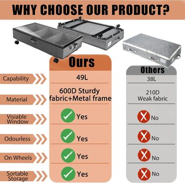 Короб для зберігання під ліжком 49л, 2 шт. з кришкою та роликами, сірий
