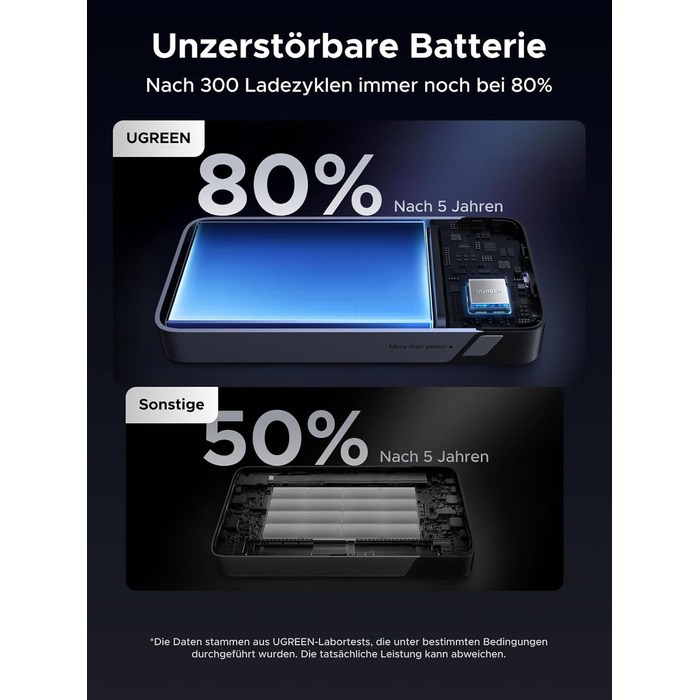 Power Bank UGREEN 20000mAh 45W з USB-C кабелем та швидкою зарядкою PD, сумісний з iPhone, iPad, Samsung Galaxy, ноутбуками