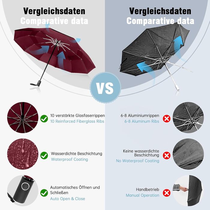 Зонт чоловічий/жіночий/дитячий Herreicher - автоматичний, штормостійкий, 102 см, 10 ребер, червоний