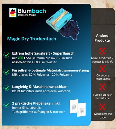 Набір рушників для сушіння BLUMBACH Ultra Wipes, 700 GSM, 40x60 см, темно-синій (3 шт.) — преміум серія для душу та авто