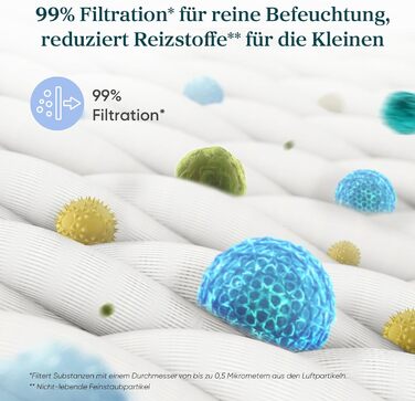 Левіт 19dB: Розумний зволожувач повітря з автовимкненням, датчиком вологості та аромадифузором для дитячої кімнати, спальні, рослин. Об'єм 3л, поворотна на 360°