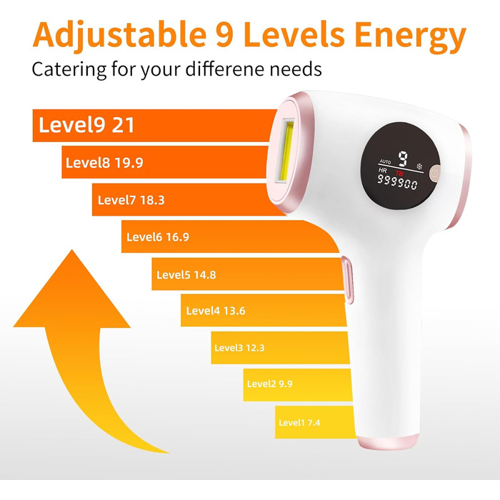 Пристрій для епіляції IPL TZWM 24J Turbo – безшумний, з адаптером 48W, 9 рівнів потужності, швидка епіляція за 0,5с, технологія Filament