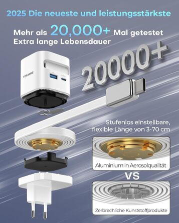 Зарядний пристрій 65W USB-C GaN з кабелями для Apple Watch, iPhone, iPad, MacBook, Samsung Galaxy - білий