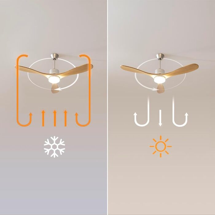 Стеляний вентилятор Cecotec EnergySilence Aero 5200 Black Design: 40 Вт, 52 дюйми, DC мотор, LED підсвічування, пульт керування (дерев'яне покриття, золотий колір)