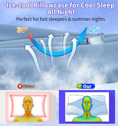 Ортопедична подушка Hydomi для шиї та плечей з memory foam, для комфортного сну на боці, спині та животі - ергономічна, сіра та біла (04-light Blue)