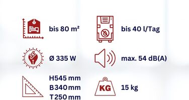 Зволожувач повітря Aktobis WDH-106LE - тиха робота, 40 л/добу
