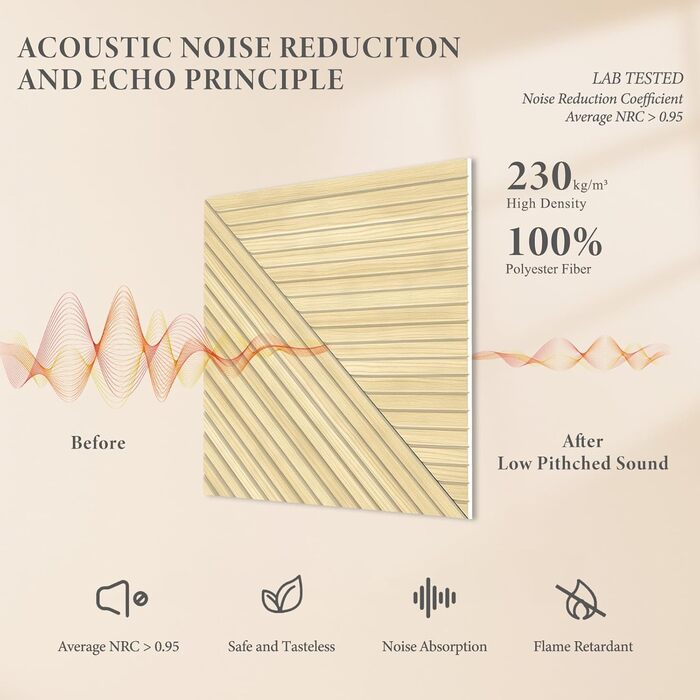 Акустичні панелі JBER, самоклеючі звукопоглинаючі стінові панелі для офісу, студії та дому, 6 шт, 180 x 120 см, колір білий віск/тик