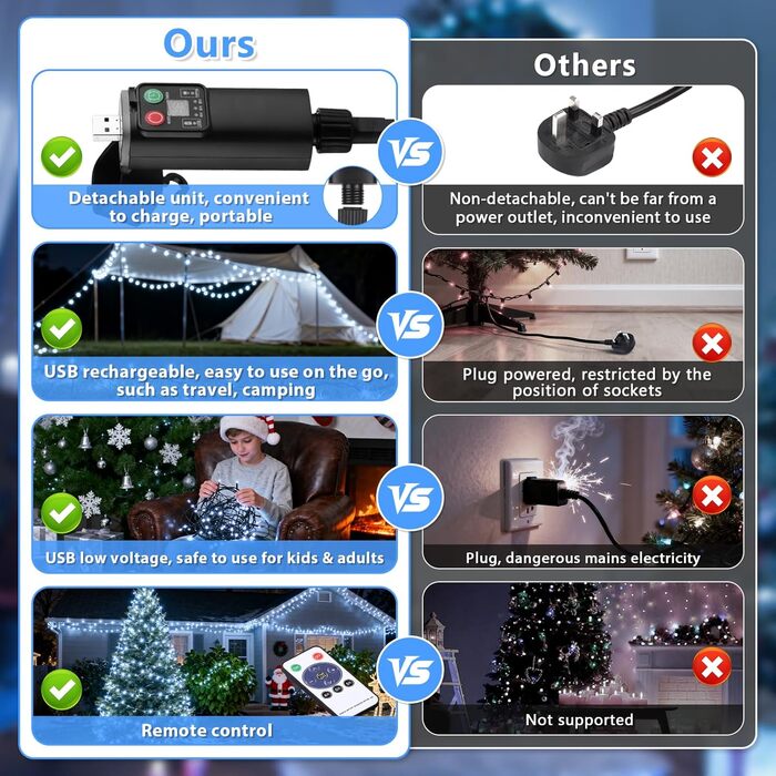 Ланцюжок прикрас LED 10м, 100 світлодіодів, тепле біле світло, з таймером, вологостійкий, для декору на Різдво, весілля, свята, балкона, саду