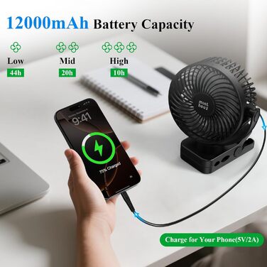 USB вентилятор настільний Minthouz тихий з акумулятором 12000mAh, портативний, з пульт, світло, таймер, 360° обертання, 3 режими, 45 годин роботи – для кемпінгу, офісу, дитячої коляски