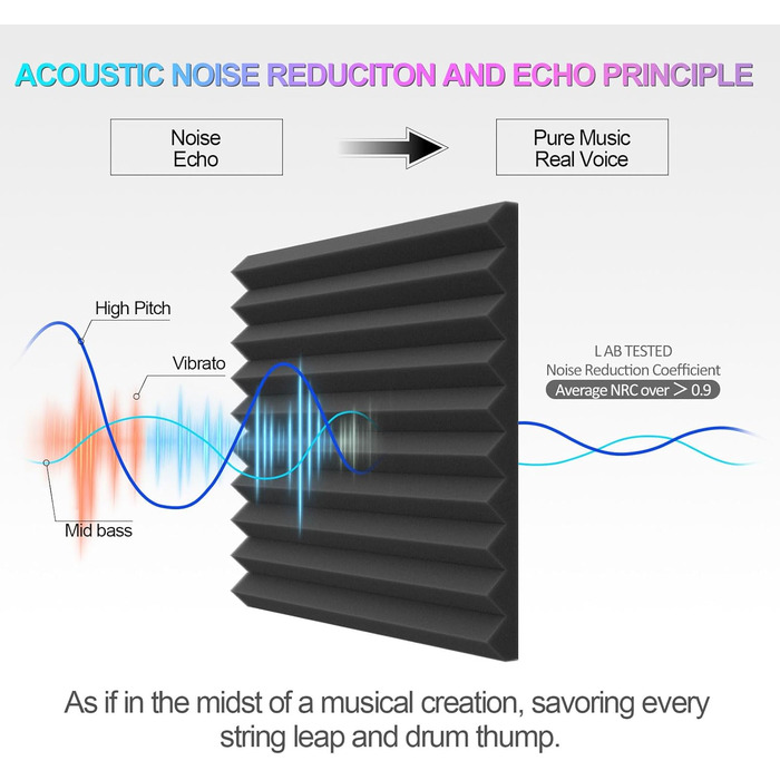 Акустичний поролон JBER для студії, вогнестійкі звукопоглинаючі пірамідні панелі для стін, шумоізоляція, 5.1 x 30.5 x 30.5 см, 24 шт, чорний