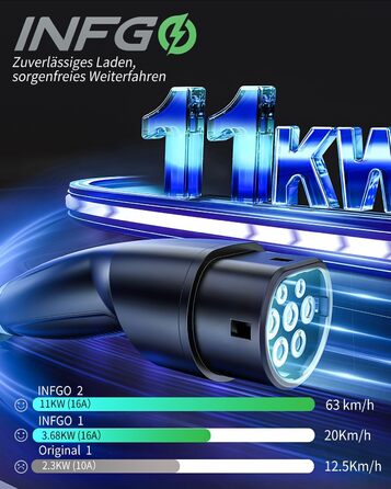 Зарядний пристрій для електромобілів Mobile Wallbox 11 кВт, Тип 2, кабель CEE 8.1м, регулювання потужності, таймер - для Tesla Model Y/3, ID.3, BMW i4, Mercedes EQB, Audi e-tron