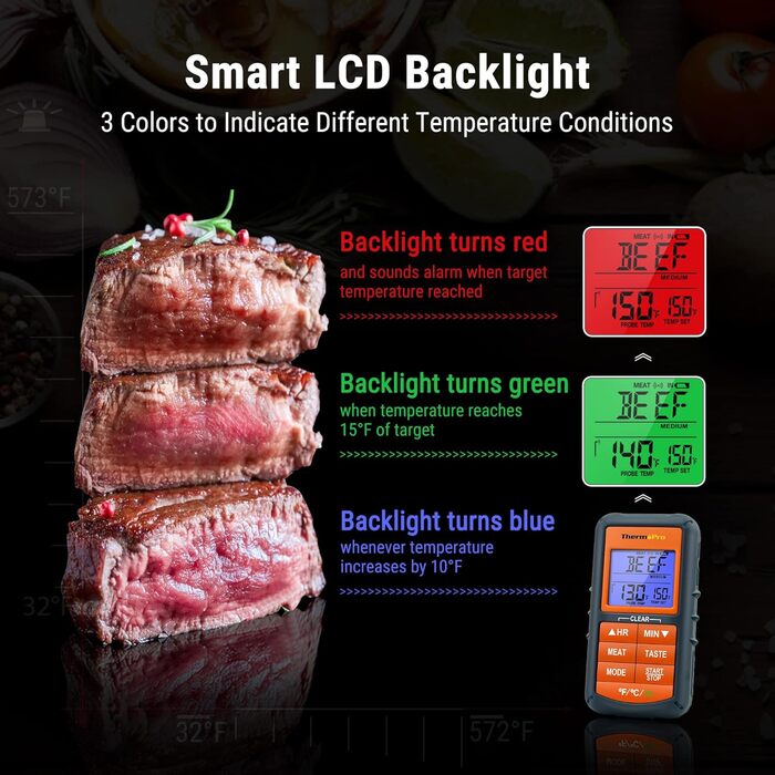 Термометр для гриля ThermoPro TP07 з таймером: BBQ, духовка, коптильня, дальність до 90 метрів