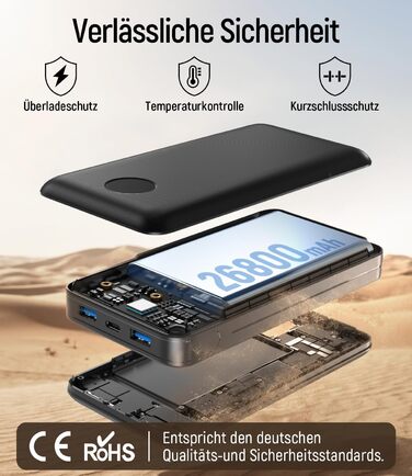Power Bank 26800mAh 22.5W з 3 портами (USB-C PD 3.0, QC 3.0, USB-A) – Зовнішній акумулятор для iPhone, Samsung, iPad, компактний, авіаперевезення