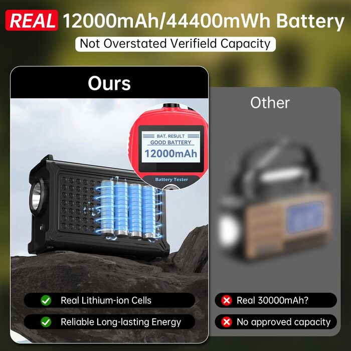 Радіо NOAA для надзвичайних ситуацій, 12000 мАг/44400 мВт·год, портативне AM/FM з сонячною/ручною/USB-підзарядкою, SOS-сигналом для використання в приміщенні та на вулиці, чорне