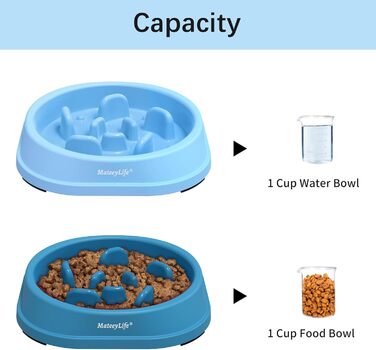 Набори мисок для собак MateeyLife (2 шт.) – повільний годівник, антислизькі, для середніх та великих собак (світло-блакитний & темно-блакитний, маленькі)