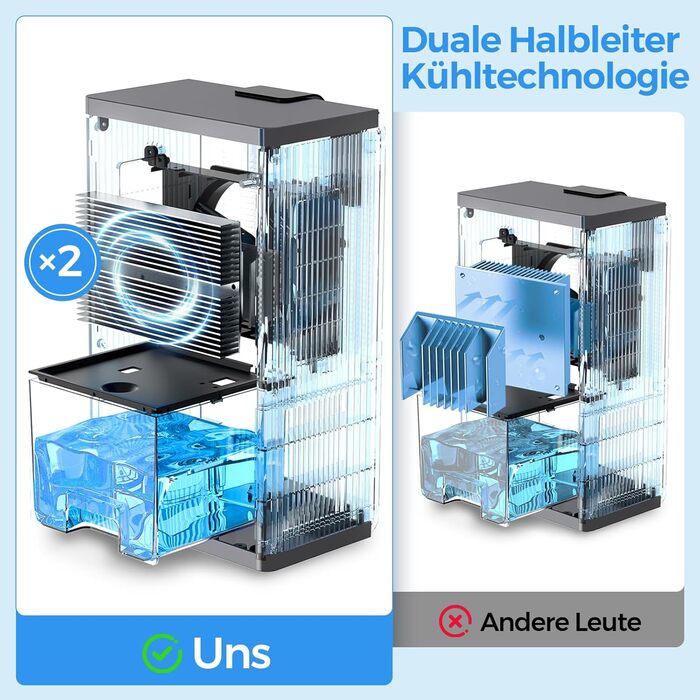 Електричний осушувач повітря, тихий, 2700 мл з LED дисплеєм, автоматичне відтанення, режим сну, проти вологи та плісняви, для спальні/ванної кімнати, білий