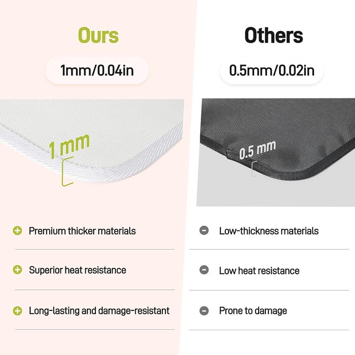 Термостійкий килимок 30 x 45 см - захист від нагріву для повітряної фритюрниці, стіл, робоча поверхня, масло- та водовідштовхувальний, легко миється, білий, 1 шт.