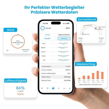 Метеостанція Sainlogic Smart Wetterstation SA6 Plus WiFi 12-в-1: Барометр, Термометр, Дощомір, Анемометр, Сповіщення