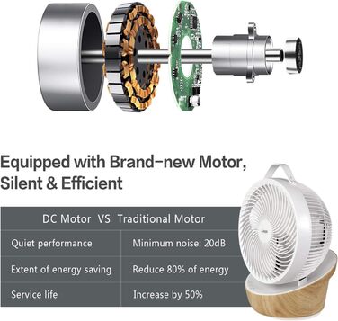 Вентилятор 4UMOR Turbo: тихий, 21W, 12 швидкостей, 3D циркуляція повітря, таймер 8H, для спальні/офісу (білий)