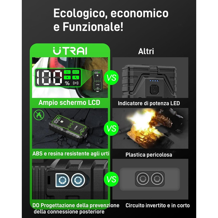 Powerbank UTRAI Starthilfe: Портативний пусковий пристрій для автомобіля 27000mAh, 3600A, з бездротовим зарядним пристроєм 10W та ліхтариком 4 LED