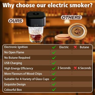 Електричний набір для копчення коктейлів, Смок для віскі з 6 смаками, перезаряджається, подарунок для чоловіків