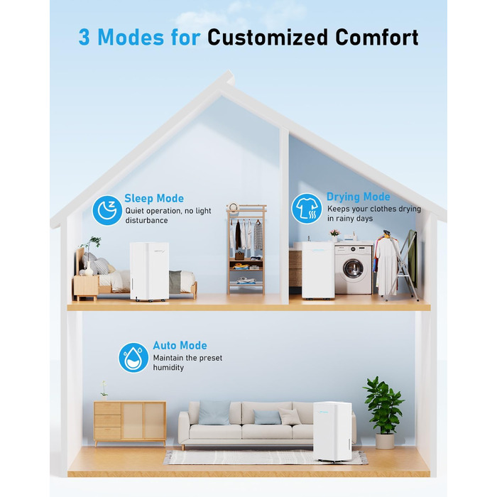 Електричний осушувач повітря 12L/день з таймером 24 год, 3 режими, автоматичне вимкнення, шланг для зливу, для приміщень до 100 м³, білий