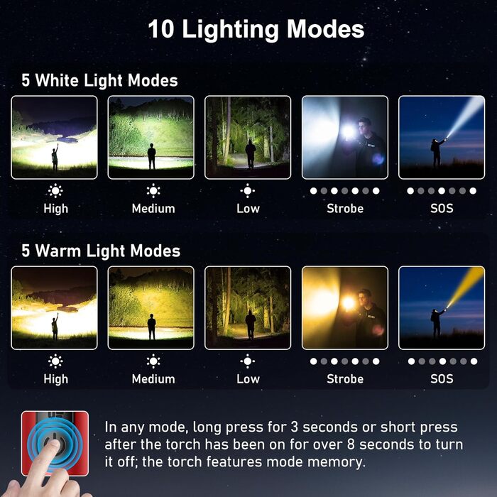 LED ліхтарик Blukar з регулюванням температури світла, 2000 люмен, зум, 10 режимів, вологостійкий, для кемпінгу та активного відпочинку (червоний)