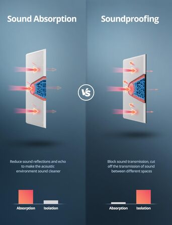 Акустичні панелі для звукоізоляції стін прямокутні, шумопоглищаючі панелі високої щільності з самоклейкою, білі (30x40x0.9 см, 12 шт)