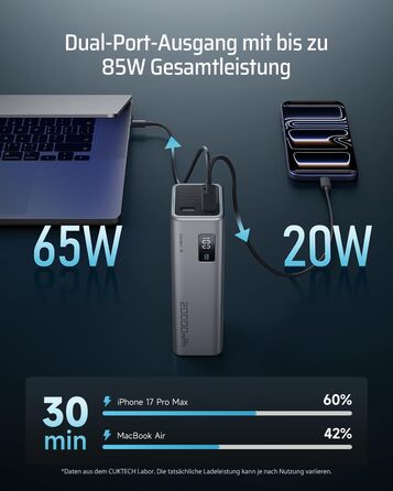 Power Bank CUKTECH 20000mAh 65W з дисплеєм, швидка зарядка USB-C PD 3.0 для iPhone, Samsung, Xiaomi, MacBook, ноутбуків