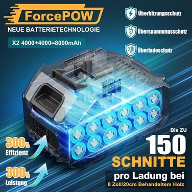 Міні електрична ланцюгова пила з 2 акумуляторами 8000mAh 21V, 1200W, 8'' — ручна акумуляторна пила для гілок та дерева, для саду та DIY